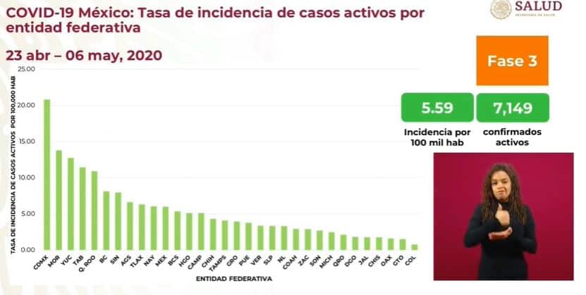 coronavirus en México al 6 de mayo incidencia
