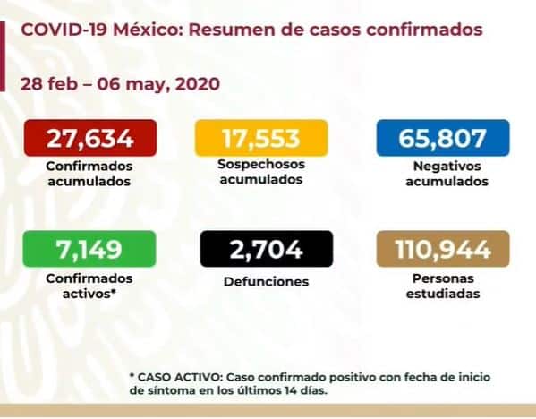 coronavirus en México al 6 de mayo nacional