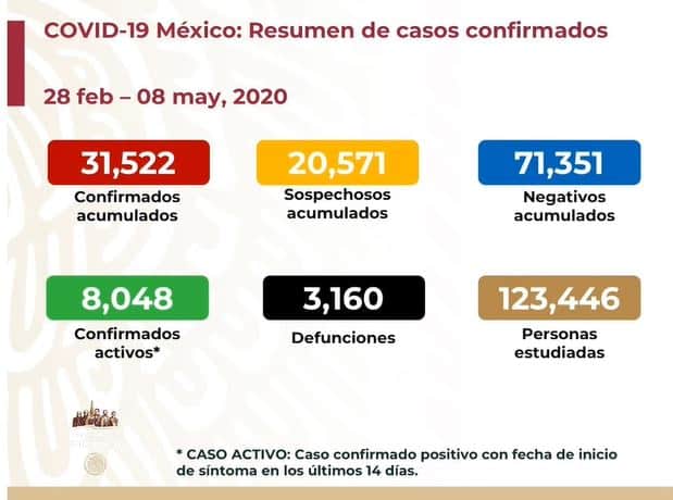 coronavirus en México al 8 de mayo nacional