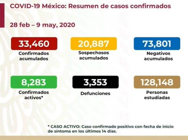 coronavirus en México al 9 de mayo