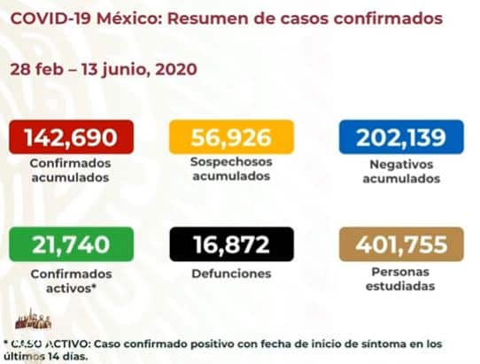 Coronavirus en México al 13 de junio nacional