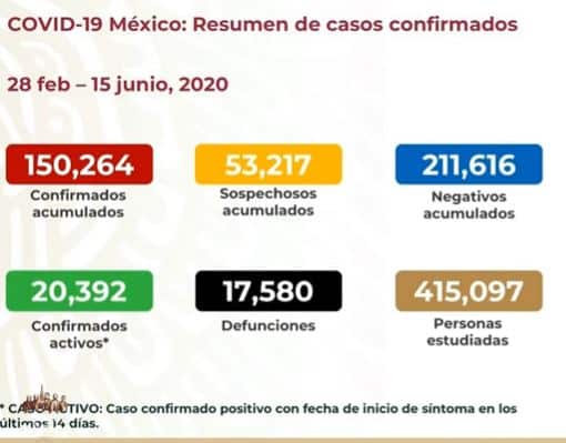 Coronavirus en México al 15 de junio nacional