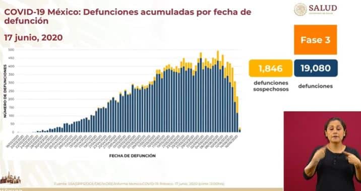 Coronavirus en México al 17 de junio casos defunciones