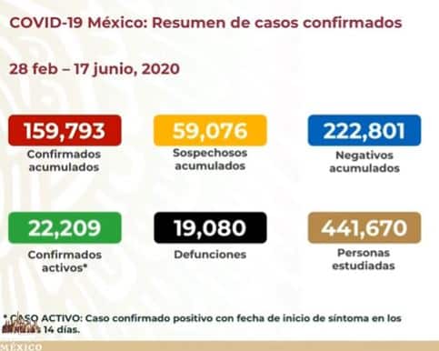 Coronavirus en México al 17 de junio nacional