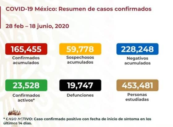 Coronavirus en México al 18 de junio nacional