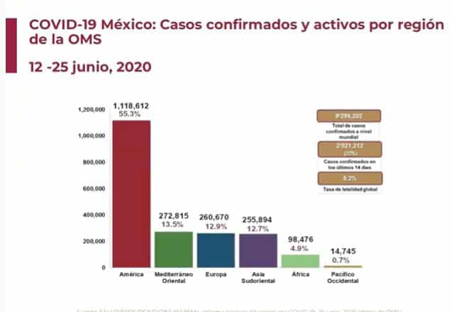 Coronavirus en México al 25 de junio global