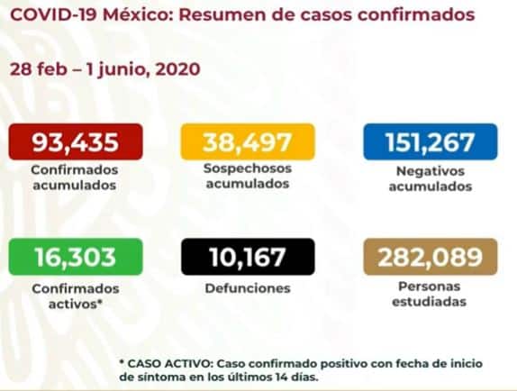 coronavirus en México al 1 de junio nacional
