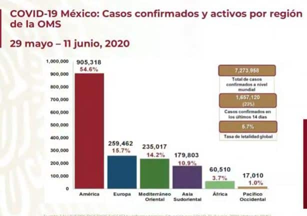 coronavirus en México al 11 de junio global