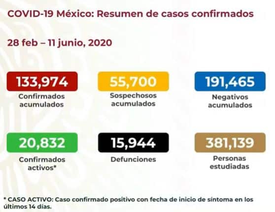 coronavirus en México al 11 de junio nacional