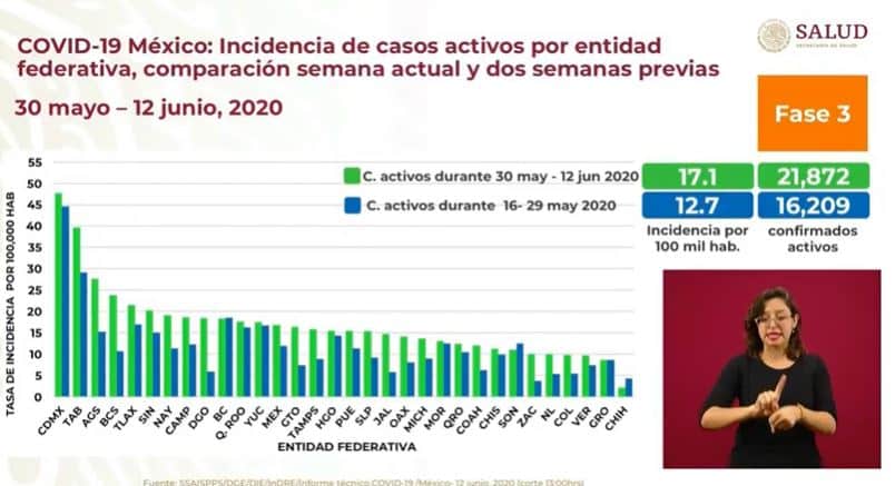 coronavirus en México al 12 de junio incidencia