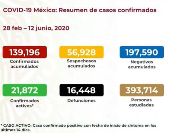 coronavirus en México al 12 de junio nacional