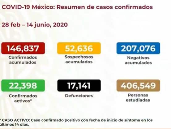 coronavirus en México al 14 de junio nacional