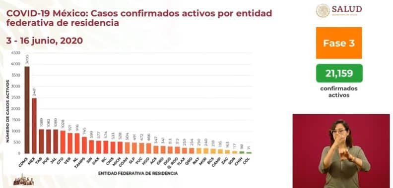coronavirus en México al 16 de junio casos activos