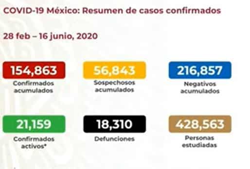coronavirus en México al 16 de junio nacional