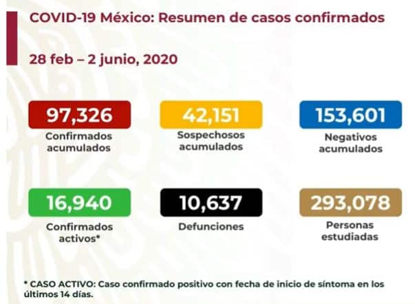 coronavirus en México al 2 de junio nacional