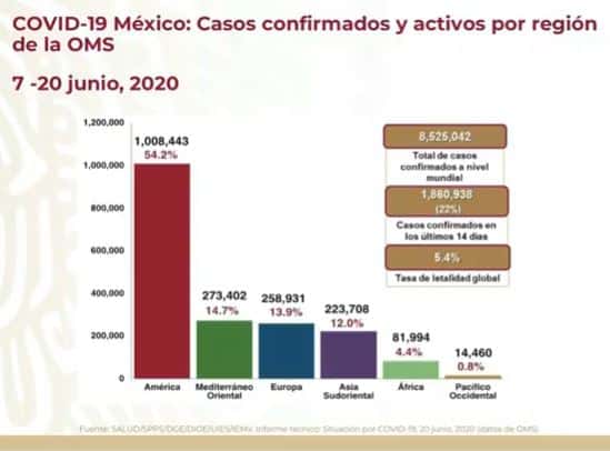 coronavirus en México al 20 de junio global