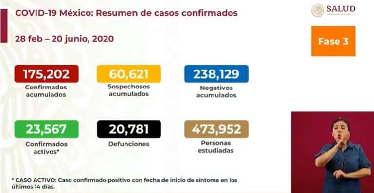 coronavirus en México al 20 de junio nacional