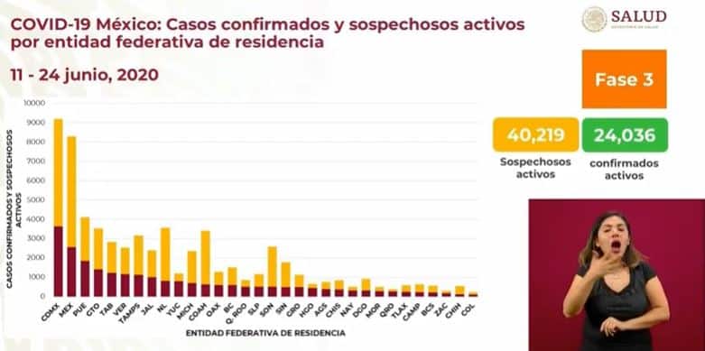 coronavirus en México al 24 de junio casos activos