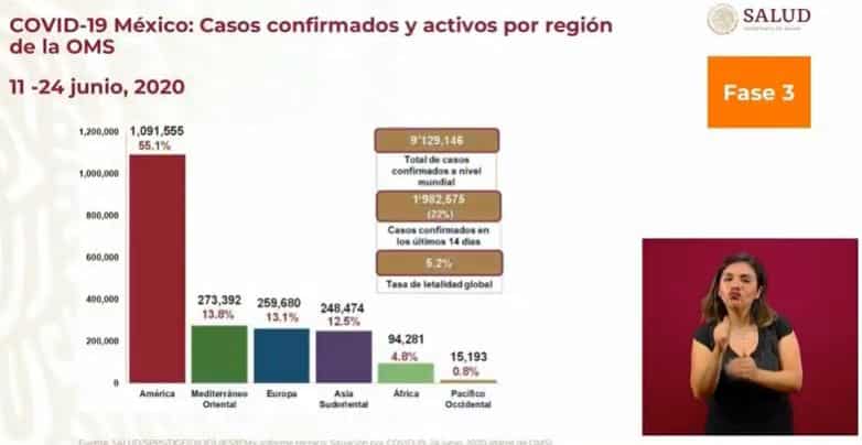 coronavirus en México al 24 de junio global