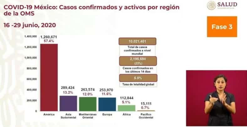 coronavirus en México al 29 de junio global