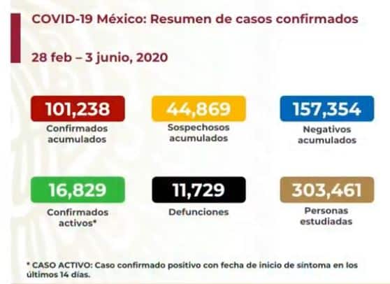 coronavirus en México al 3 de junio nacional