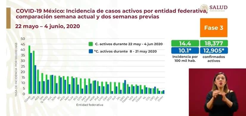 coronavirus en México al 4 de junio incidencia