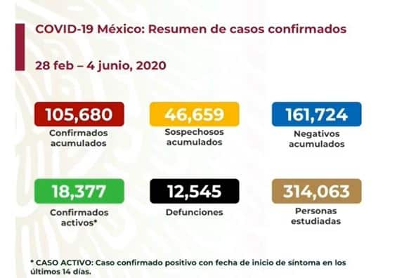 coronavirus en México al 4 de junio nacional