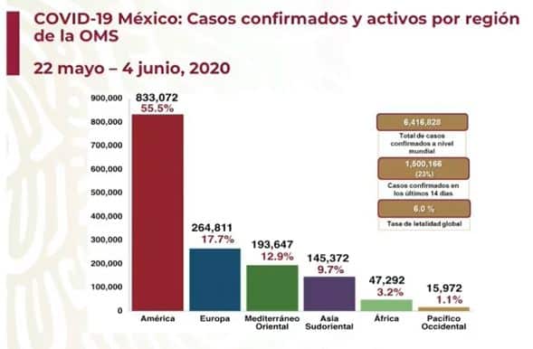 coronavirus en México al 4 de junio