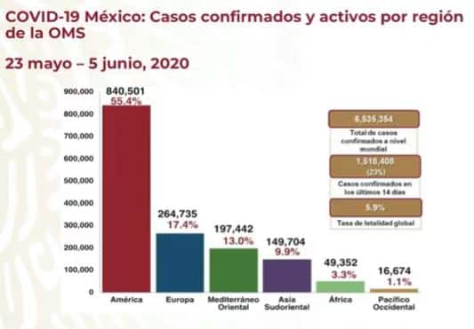 coronavirus en México al 5 de junio global