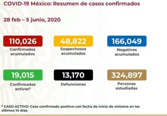 coronavirus en México al 5 de junio nacional
