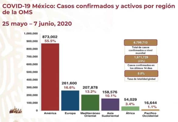 coronavirus en México al 7 de junio global