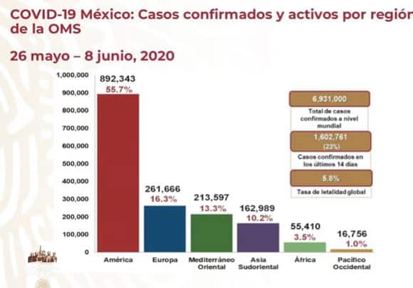 coronavirus en México al 8 de junio global