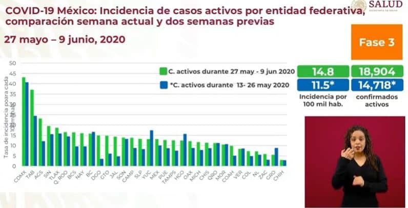 coronavirus en México al 9 de junio i