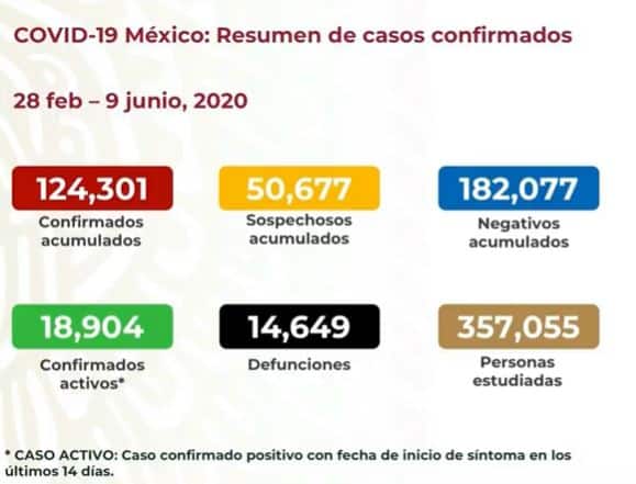 coronavirus en México al 9 de junio nacional