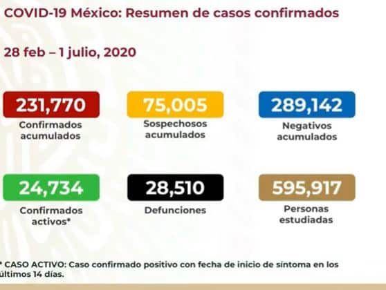 coronavirus en México al 1 de julio nacional