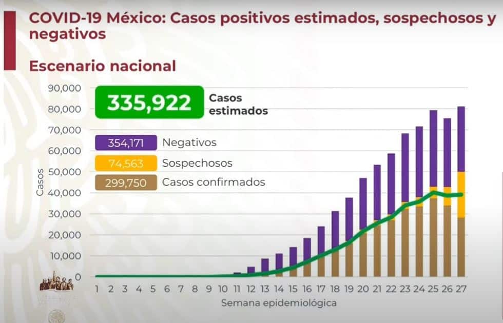 coronavirus en México al 12 de julio datos