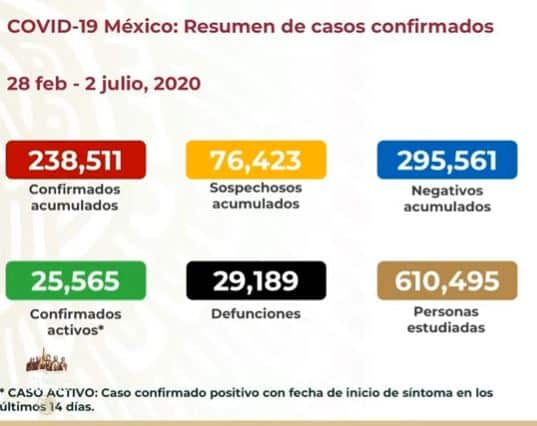 coronavirus en México al 2 de julio nacional