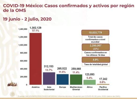 coronavirus en México al 2 de julio