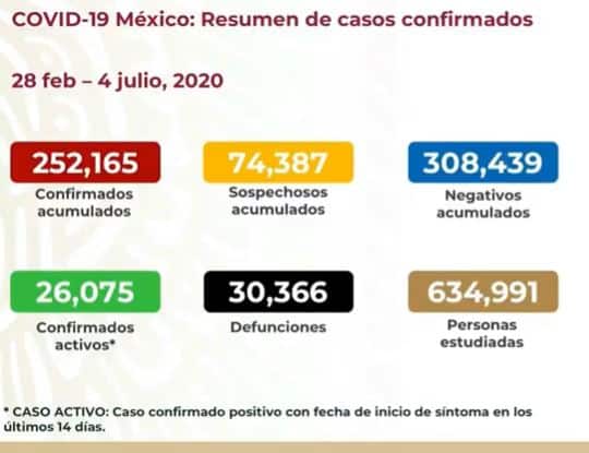 coronavirus en México al 4 de julio nacional