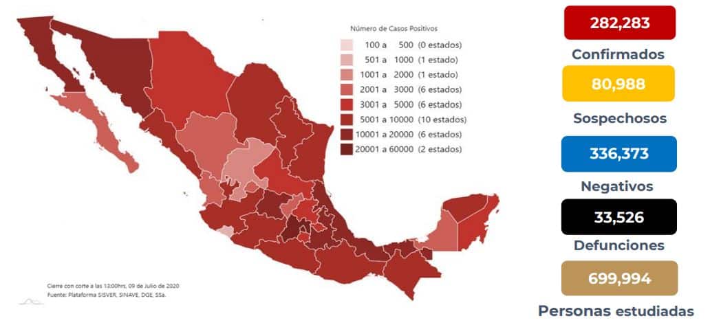 coronavirus en México al 9 de julio nacional