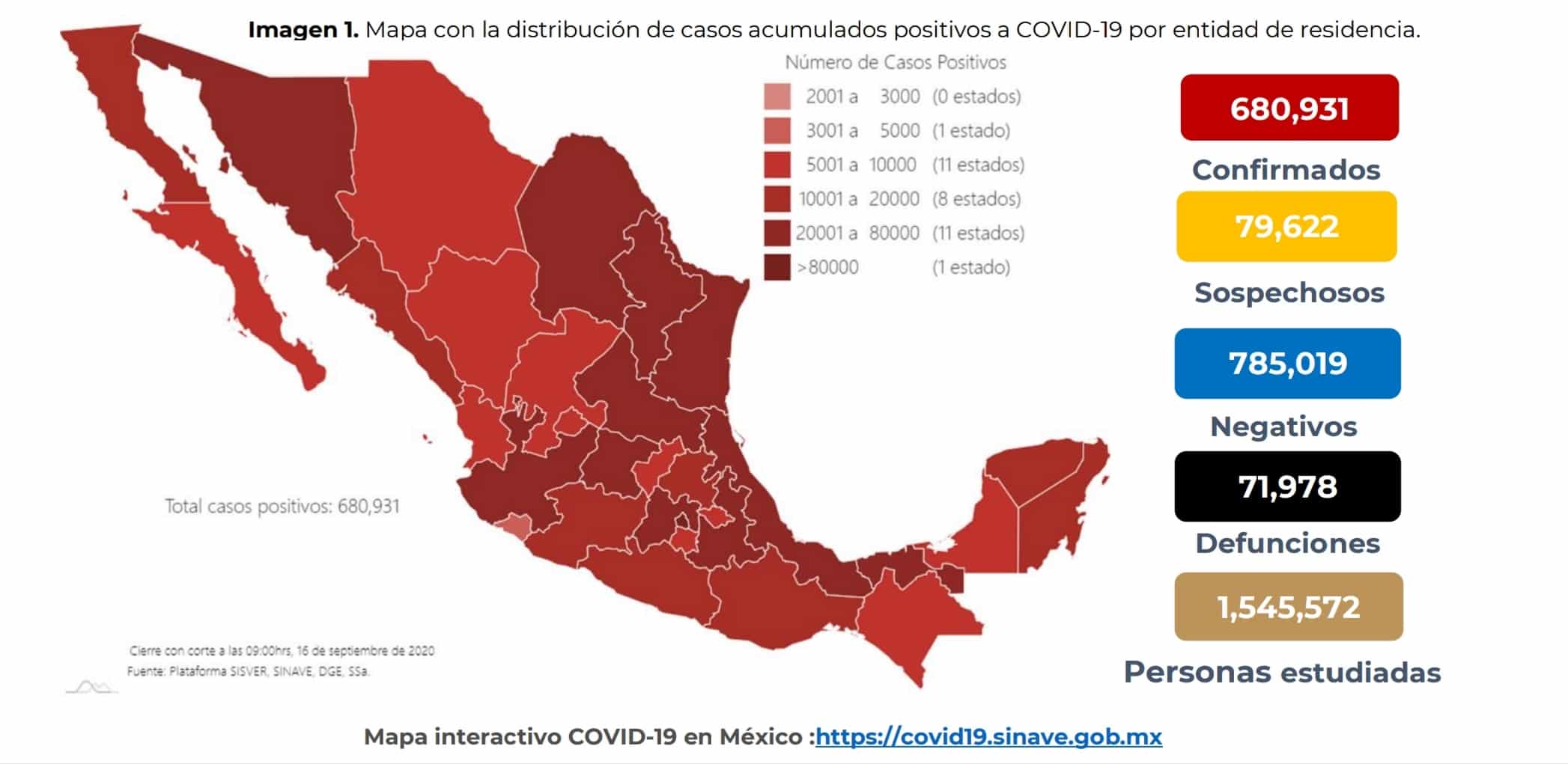 Coronavirus en México al 16 de septiembre