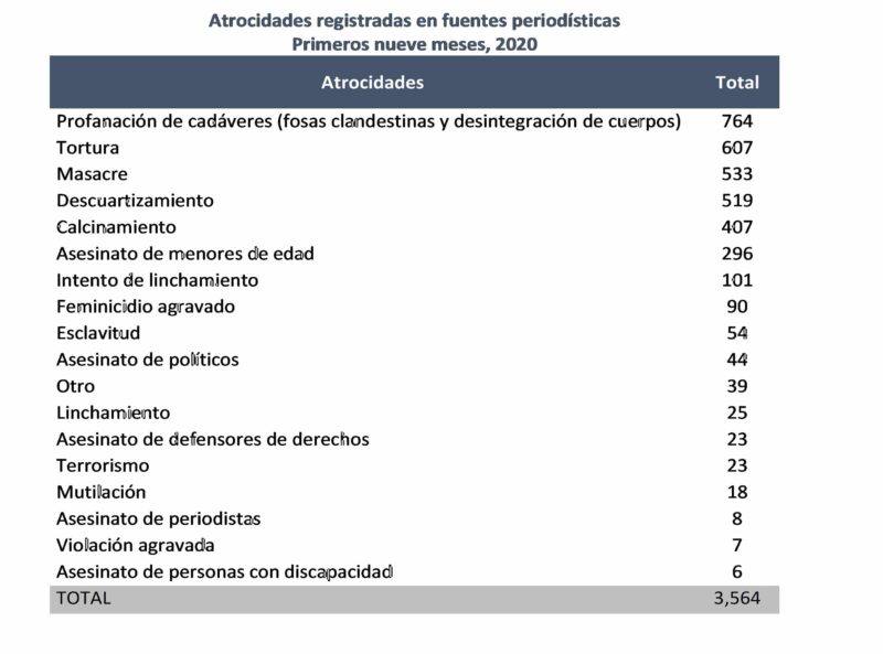 Masacres en México Causa en Común