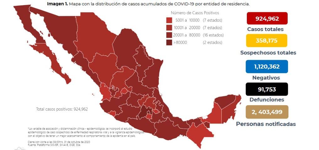 coronavirus en México al 31 de octubre