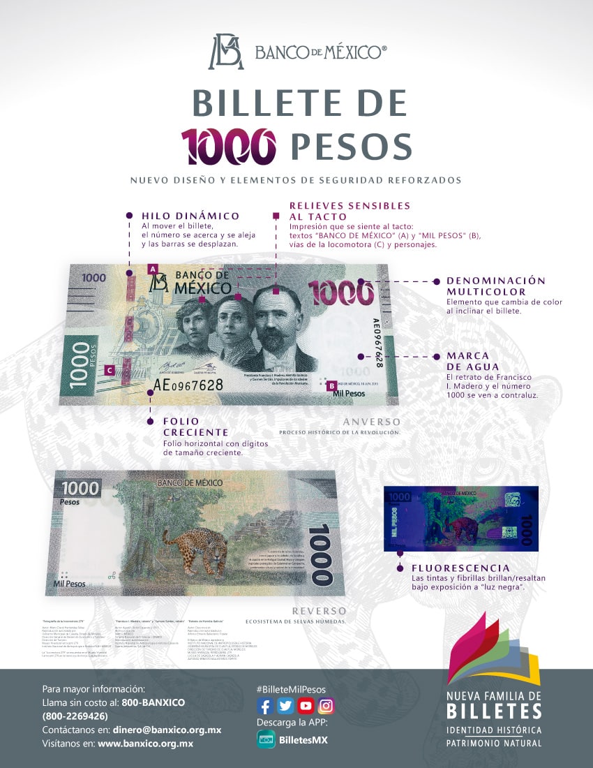características del nuevo billete de 1000 pesos