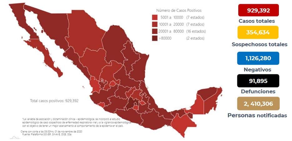 coronavirus en México al 1 de noviembre