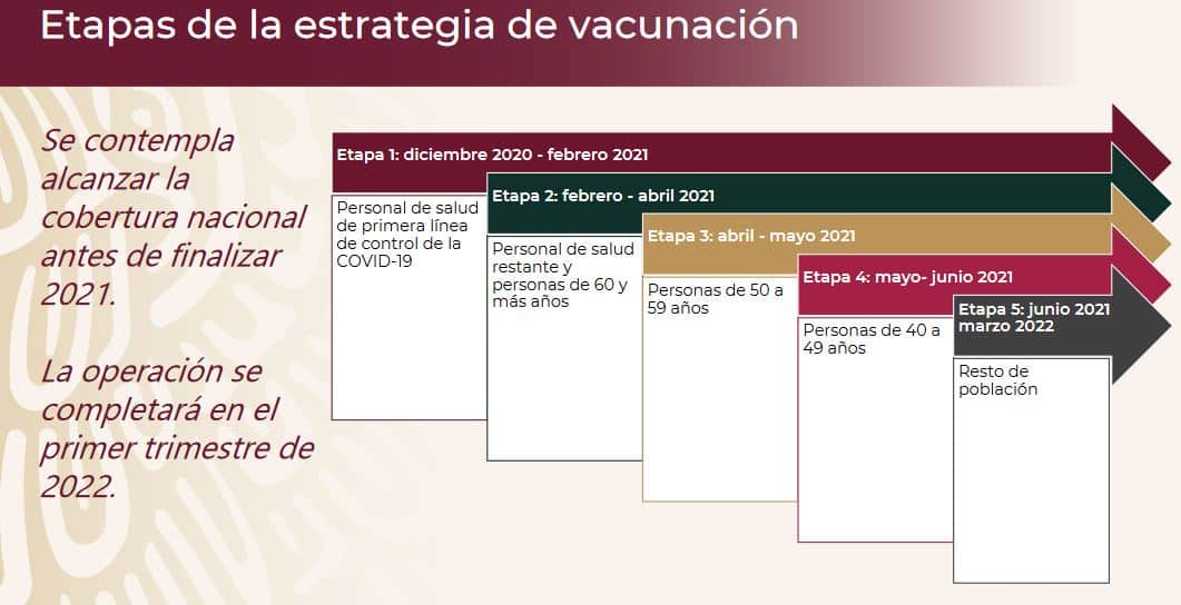 Vacuna contra COVID-19 en México