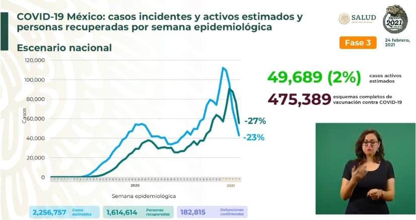 Coronavirus en México al 24 de febrero