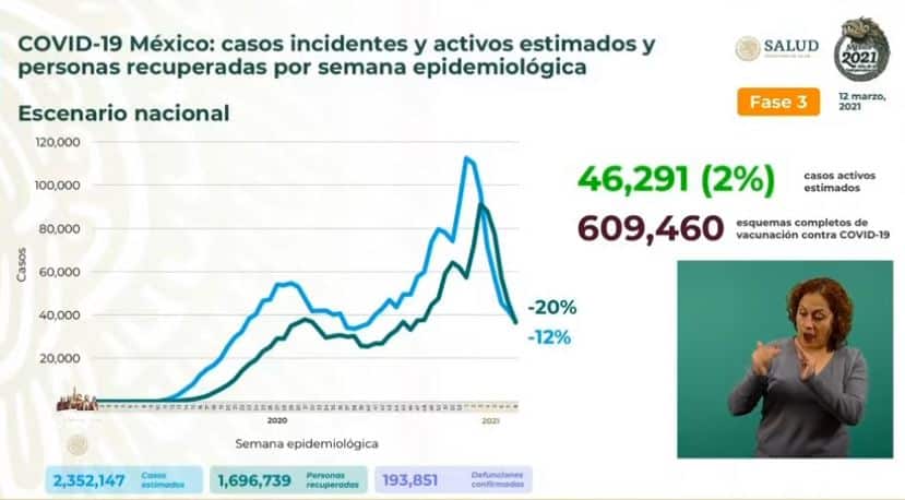 Coronavirus en México al 12 de marzo estimados