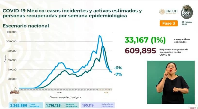 Coronavirus en México al 16 de marzo estimados
