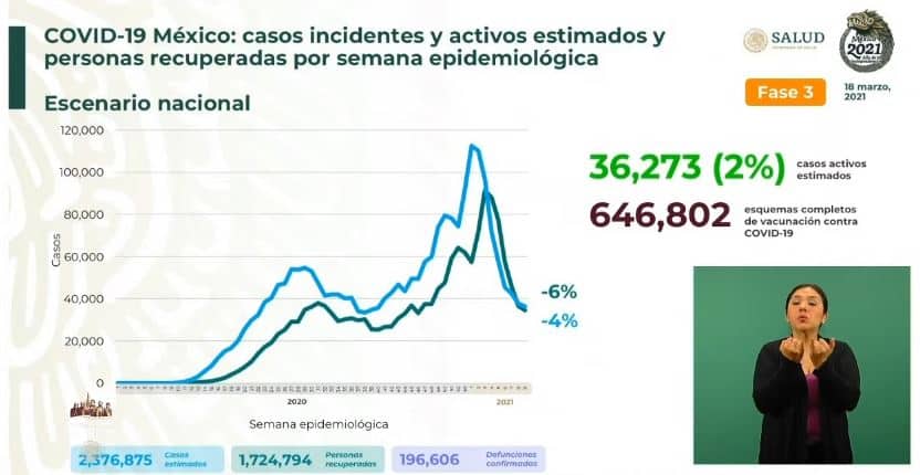 Coronavirus en México al 18 de marzo estimados